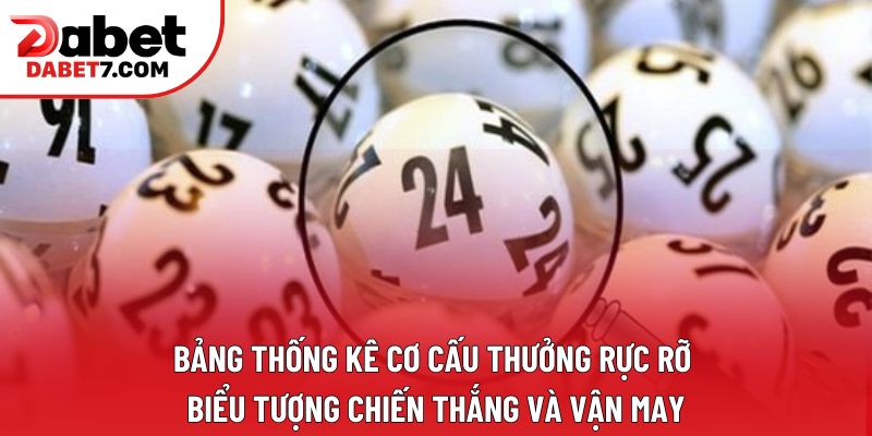 Bảng thống kê cơ cấu thưởng rực rỡ – biểu tượng chiến thắng và vận may