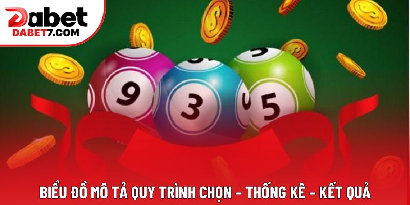 Biểu đồ mô tả quy trình chọn – thống kê – kết quả