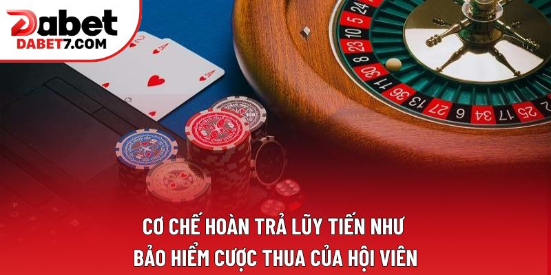 Cơ chế hoàn trả lũy tiến như bảo hiểm cược thua của hội viên