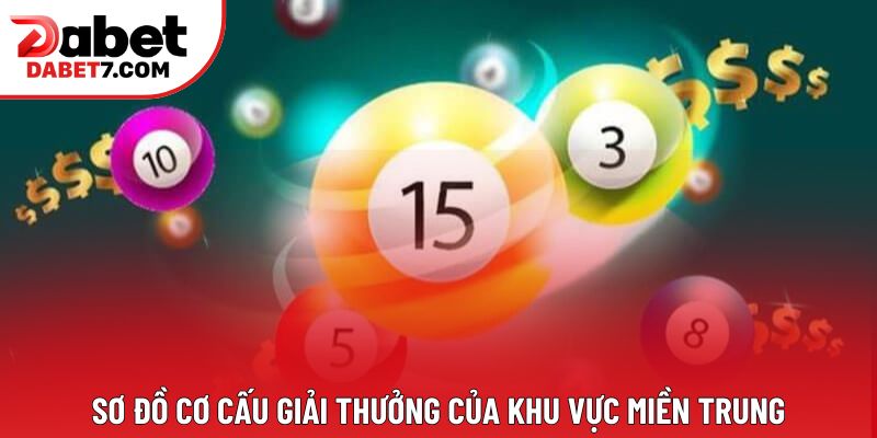 Sơ đồ cơ cấu giải thưởng của khu vực miền Trung