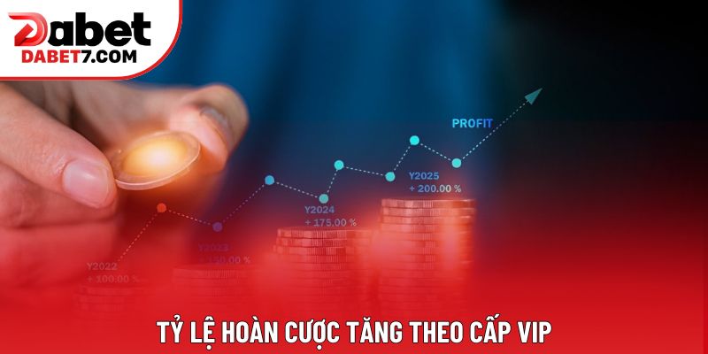 Tỷ lệ hoàn cược tăng theo cấp Vip